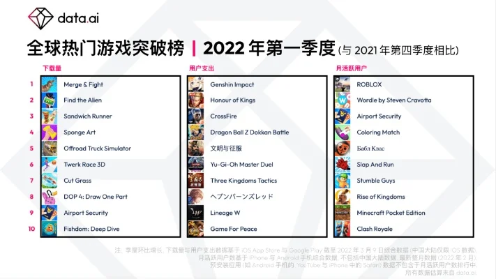 moba游戏排行榜包括主机游戏-MOBA游戏发展综述