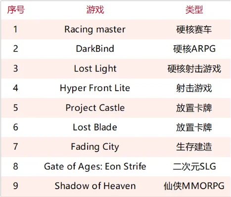 十大无人打破的记录游戏-无人打破的记录游戏