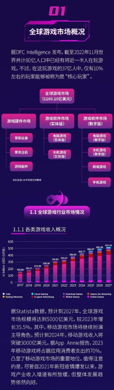世界游戏市场推荐排行榜最新-全球游戏市场趋势与机遇