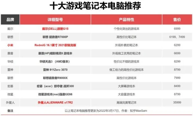 华硕游戏键盘排行榜在哪看-华硕游戏键盘排行榜推荐