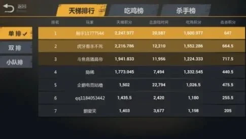 吃鸡游戏怎么刷排名快-吃鸡提升排名技巧