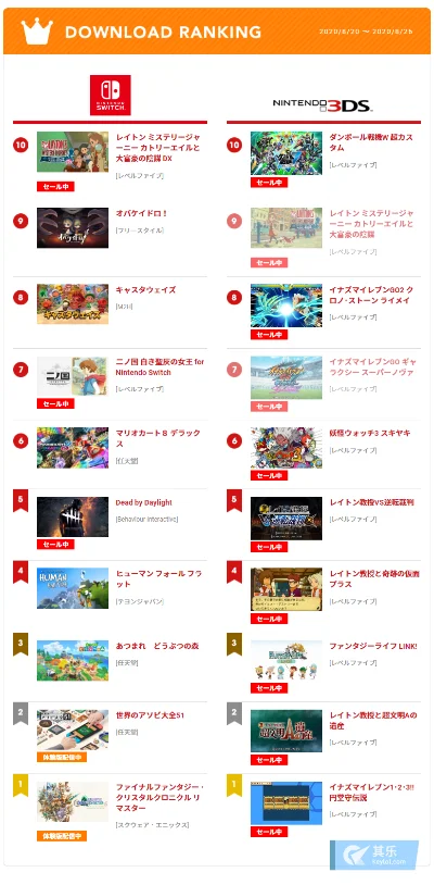 3ds生存游戏排行榜-3ds生存游戏推荐