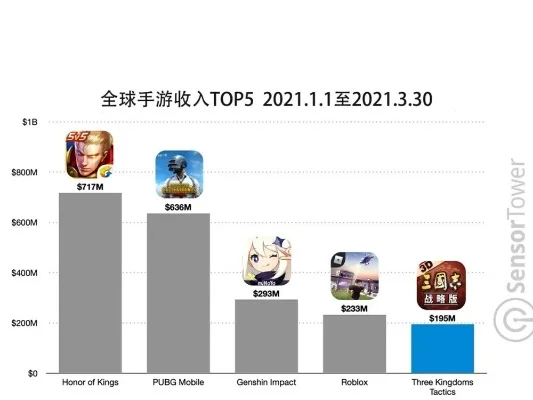 中国不能买的游戏手游排行榜-中国手游市场准入壁垒