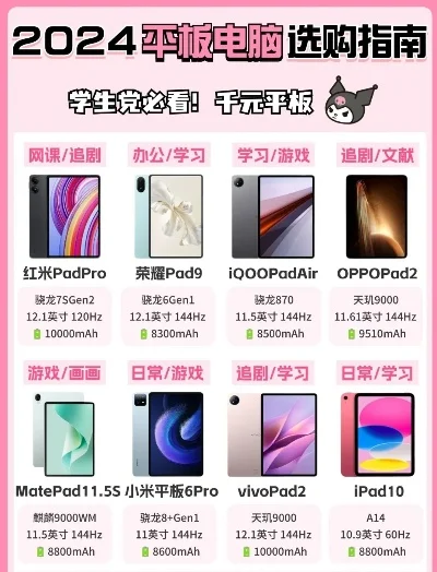 全国最强游戏平板推荐排行榜-全国最强游戏平板推荐