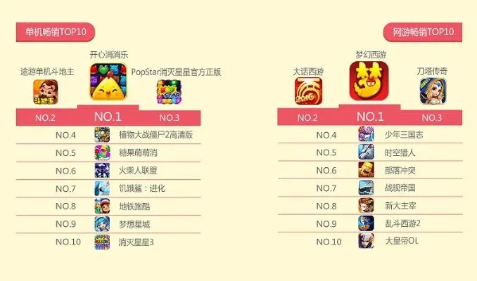 q版即时pk手游排行榜-Q版手游PK排行榜