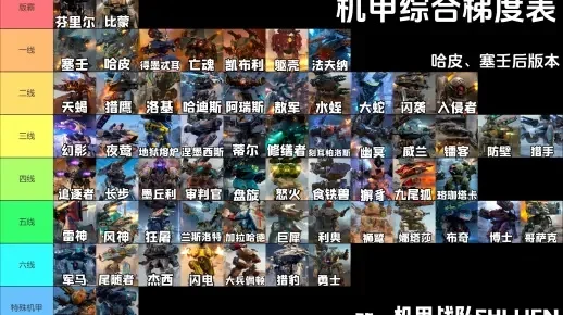 单机游戏推荐机甲手游排行榜-单机机甲手游推荐