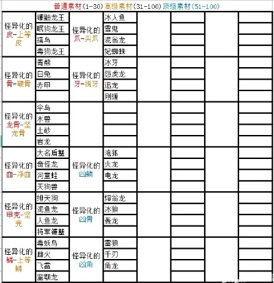 吞噬怪物能进化的游戏手游排行榜-吞噬怪物进化之旅
