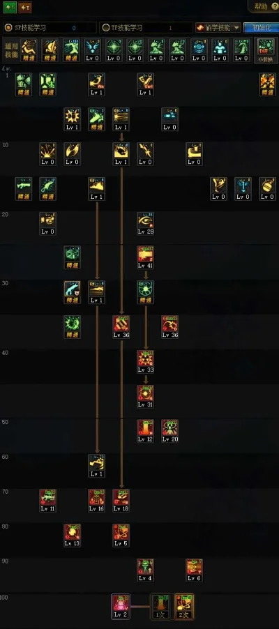 dnf100级枪炮师加点-DNF枪炮师高效输出加点法