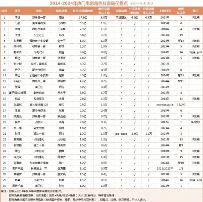 国内拳王真人游戏排行榜-拳王真人游戏魅力与发展