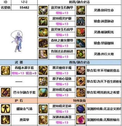 dnf女气功神话装备排名图-DNF女气功神话装备排名