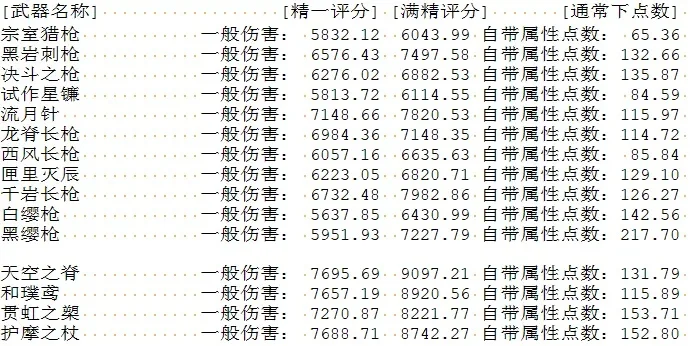 cf手游散弹枪伤害排行榜-CF手游散弹枪排行