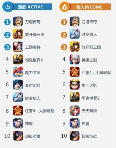 最多人物的手游游戏排行榜-MMORPG游戏角色众多
