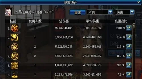 dnf100召唤师技能摆放-DNF召唤师技能摆放指南