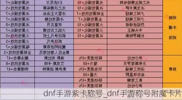 dnf手游紫色物理攻击卡片-紫色卡片进阶指南
