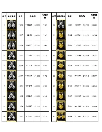 cf级别图标列表-CF图标系统解析