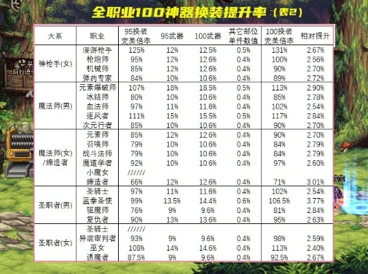 dnf军神套哪里爆率高-军神套爆率哪里高