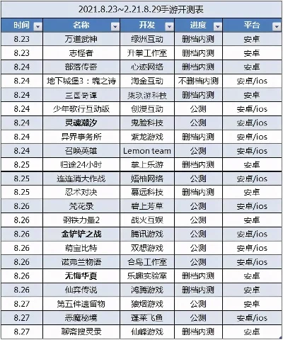 0氪手游排行榜手游推荐