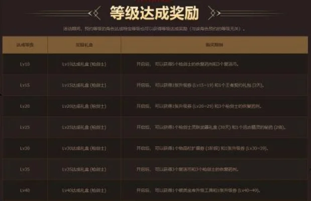 dnf怎么升级快-DNF高效升级攻略