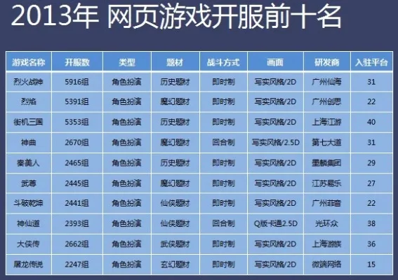 新网页游戏排行榜海报-网页游戏排行榜指南