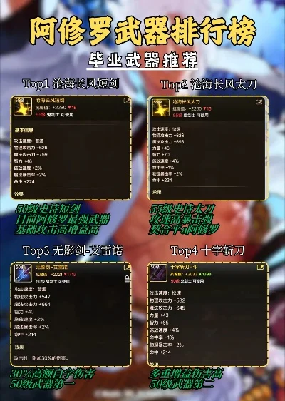 dnf手游修罗毕业武器哪个好-修罗毕业武器推荐