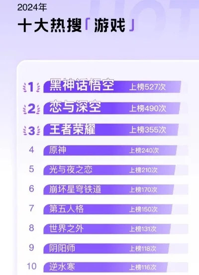 2024传奇手游排行榜