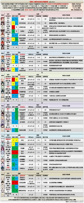 0氪金角色手游排行榜-精选0氪金手游推荐
