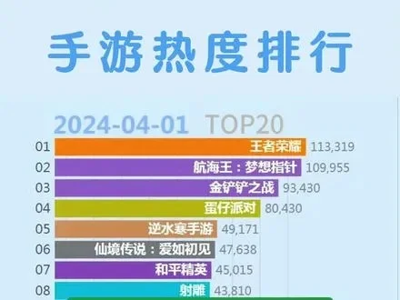 2024最火仙侠手游排行榜-2024仙侠手游排行榜