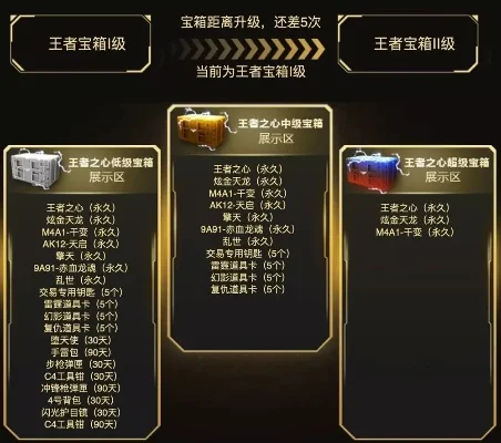 cf手游天童宝库大神排行榜-天童宝库大神排行解析