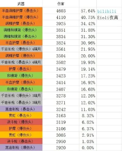 cf手游生化喷子伤害排行榜-生化喷子伤害排行