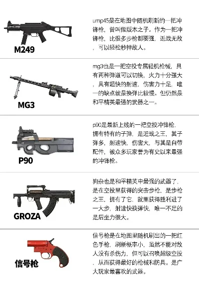 cf手游十大平民枪械