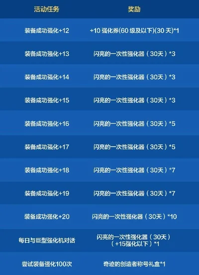 dnf强化在哪里强化-DNF强化地点选择