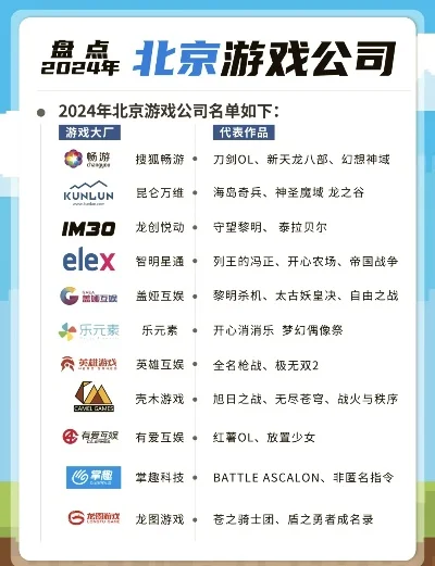 国内前十大游戏公司-国内十大游戏公司