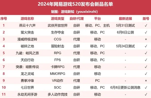 2050最火十大moba手游-2050未来MOBA手游图景