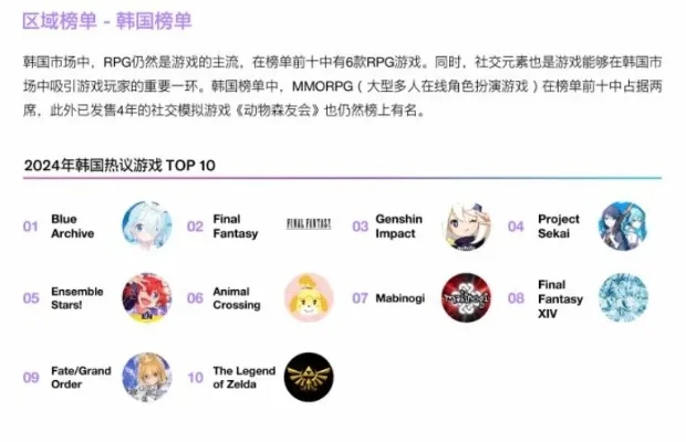 大型韩国rpg游戏排行榜-韩国RPG游戏推荐