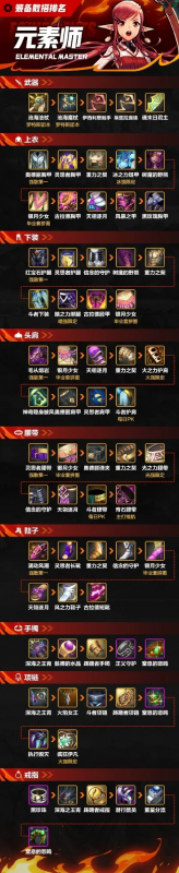 dnf手游成长秘药哪个划算-DNF秘药性价比指南
