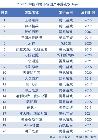 永不过时的十大游戏手游排行榜-手游旅行体验精选