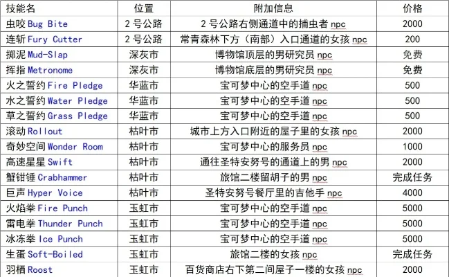 好听游戏npc名字排行榜-游戏NPC名字的艺术性
