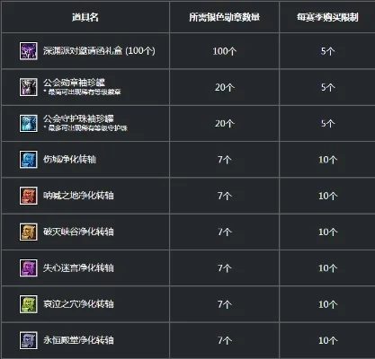 dnf公会净化率100奖励-DNF公会净化率100奖励全攻略