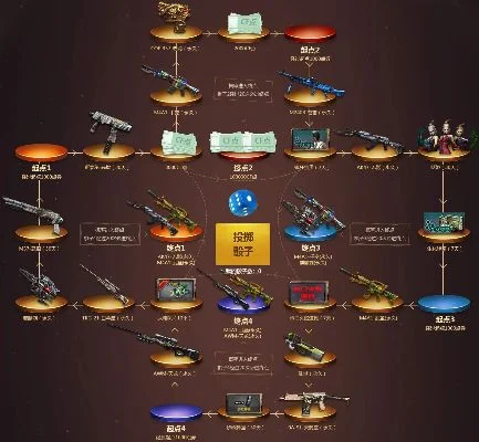 cf手游挑战武器排行-CF手游挑战武器排行