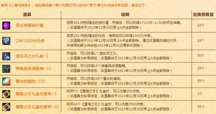 dnf心意点-DNF心意点价值全解析