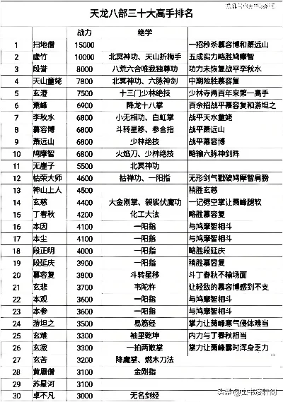 天地道手游高手排行榜最新-天地道手游高手排行榜