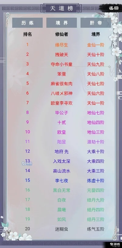 2d单机修仙手游排行榜最新-2D单机修仙手游榜