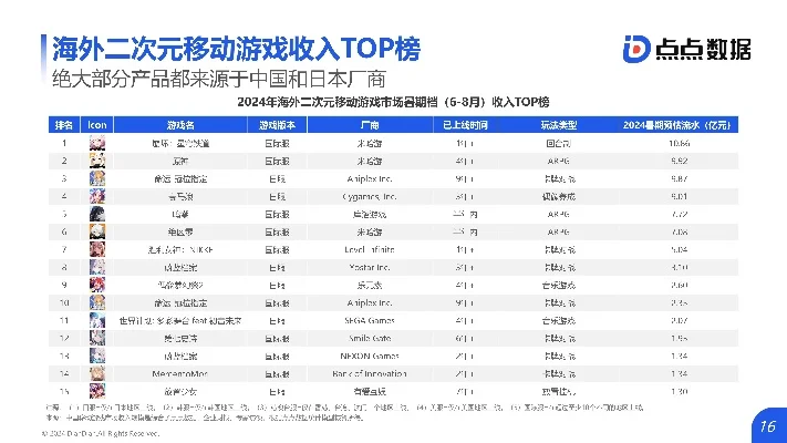 二次元手游排行榜2024前十名-二次元手游排行榜2024