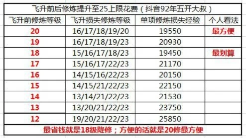 109五开飞升129详细攻略-109五开飞升129攻略
