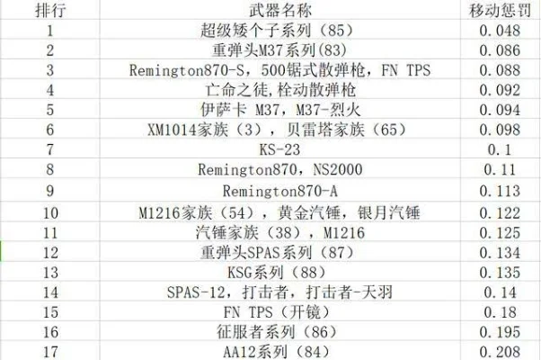 cf手游预热枪械排行榜最新-CF手游枪械排行榜解析