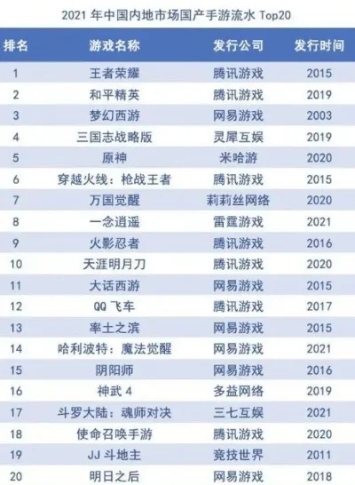 20年特别火的手游排行榜-手游旅游融合创新