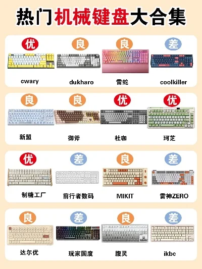 大富翁手游游戏键盘排行榜-旅行键盘选对键