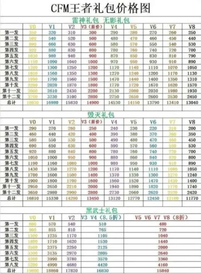 cf手游角色价格排行榜-CF手游角色价格排行
