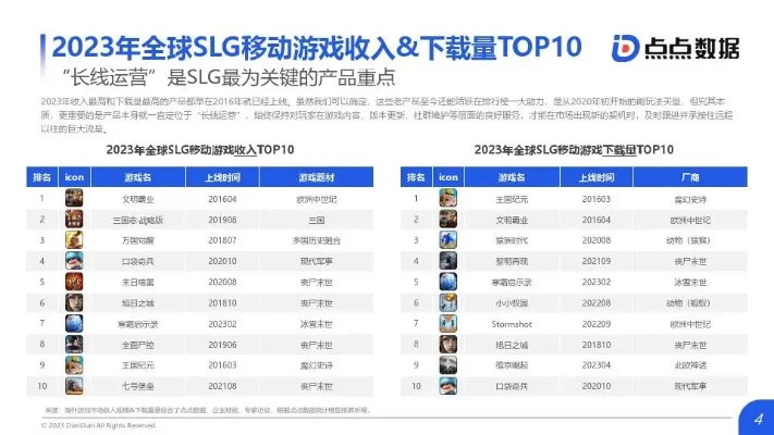 2024年slg手游排行榜