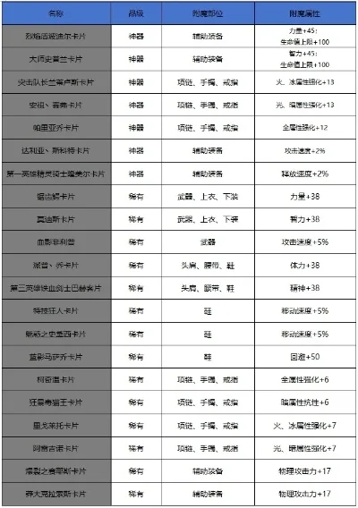 dnf手游物理属性卡怎么获得-dnf手游物理属性卡获取攻略